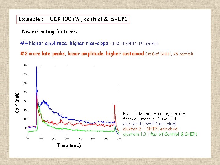 Example : UDP 100 n. M , control & SHIP 1 Discriminating features: #4