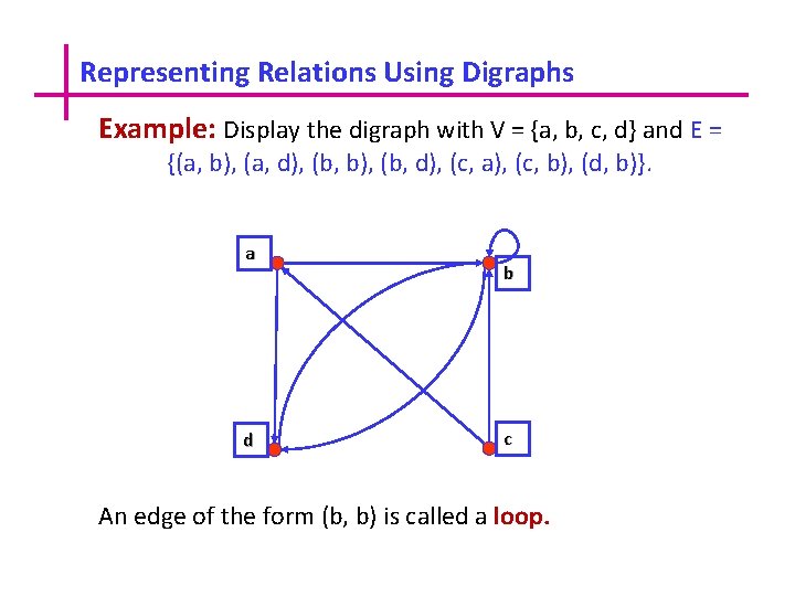 Representing Relations Using Digraphs Example: Display the digraph with V = {a, b, c,