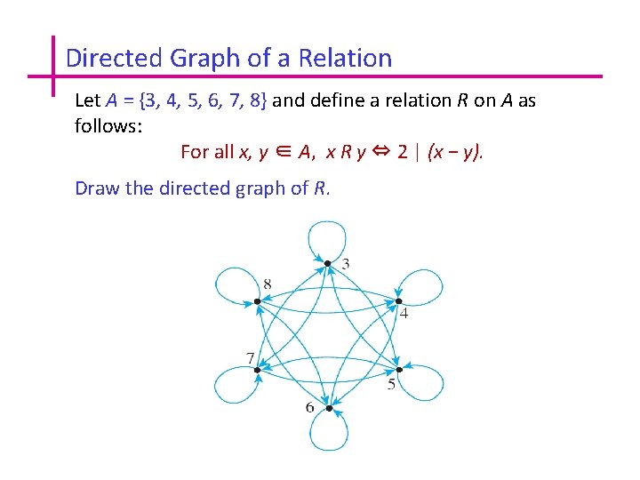 Directed Graph of a Relation Let A = {3, 4, 5, 6, 7, 8}