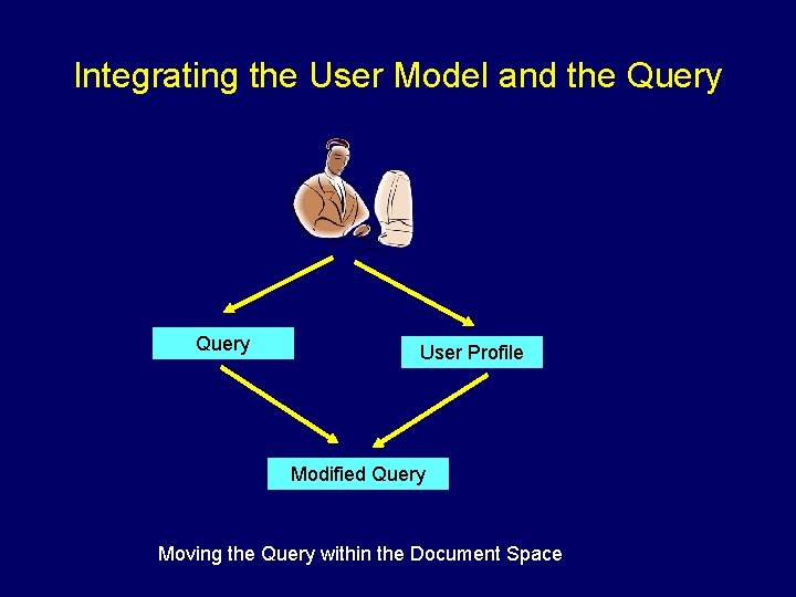 Integrating the User Model and the Query User Profile Modified Query Moving the Query