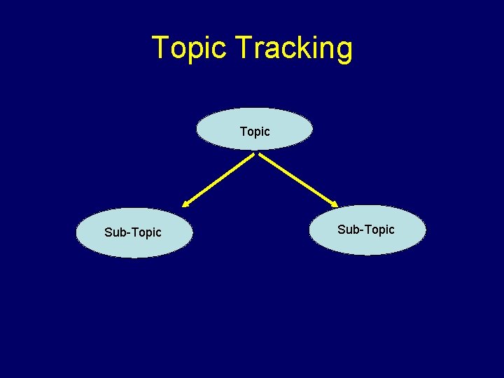 Topic Tracking Topic Sub-Topic 