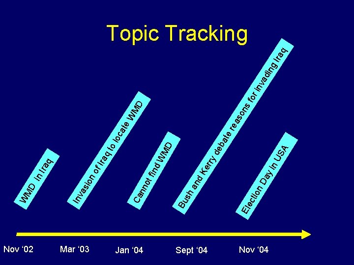 Nov ‘ 02 Mar ‘ 03 Sept ‘ 04 Nov ‘ 04 SA n.