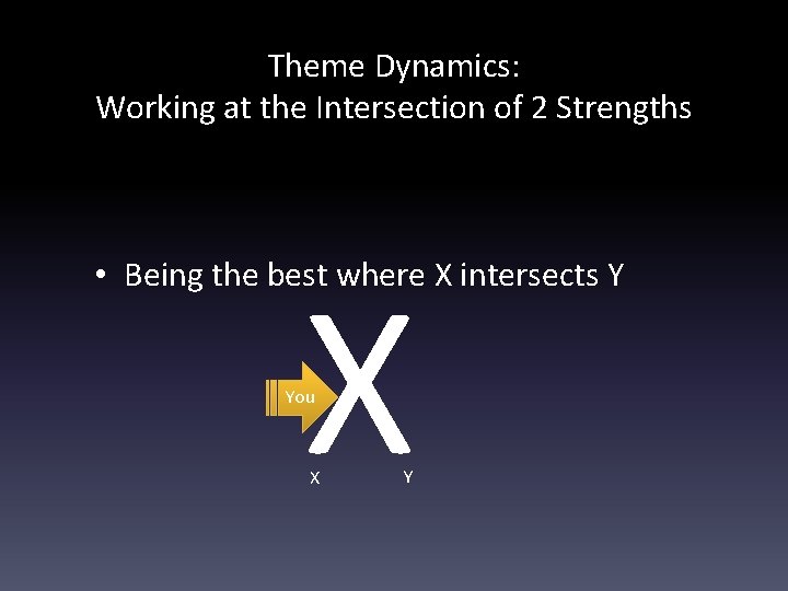 Theme Dynamics: Working at the Intersection of 2 Strengths X • Being the best