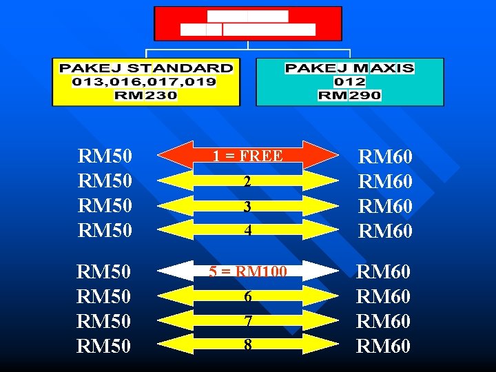 RM 50 1 = FREE RM 50 5 = RM 100 2 3 4