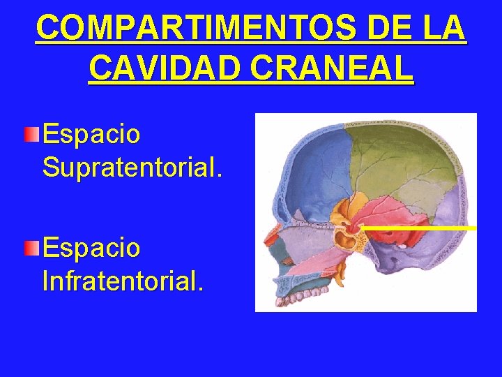 COMPARTIMENTOS DE LA CAVIDAD CRANEAL Espacio Supratentorial. Espacio Infratentorial. 