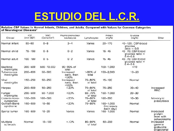 ESTUDIO DEL L. C. R. 