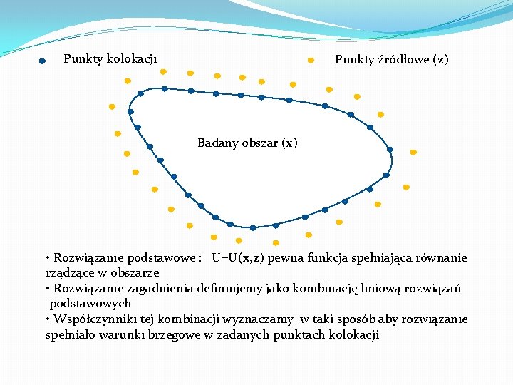 Punkty kolokacji Punkty źródłowe (z) Badany obszar (x) • Rozwiązanie podstawowe : U=U(x, z)
