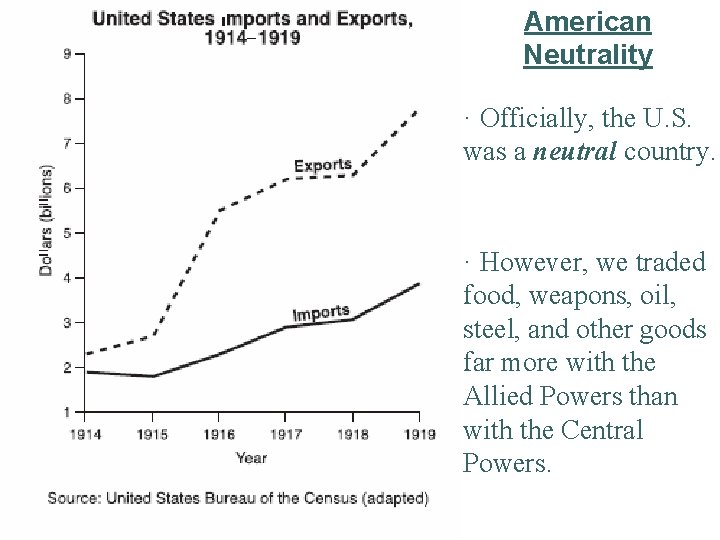 American Neutrality · Officially, the U. S. was a neutral country. · However, we