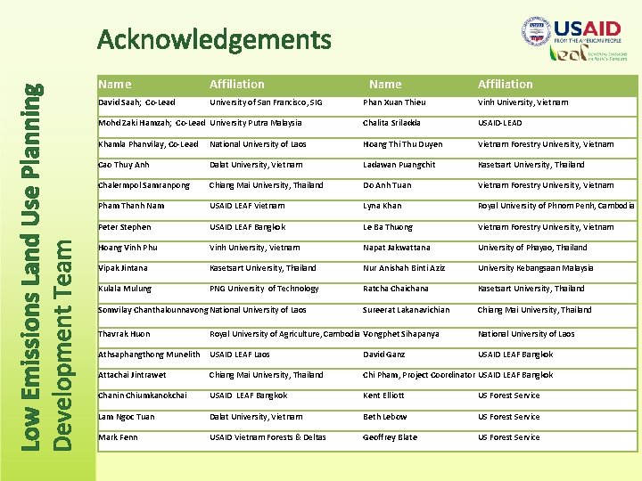 Low Emissions Land Use Planning Development Team Acknowledgements Name Affiliation David Saah; Co-Lead University