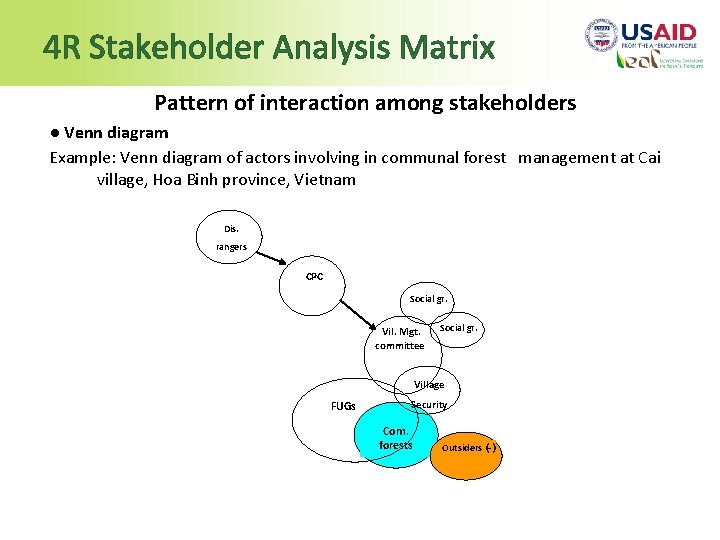 4 R Stakeholder Analysis Matrix Pattern of interaction among stakeholders ● Venn diagram Example: