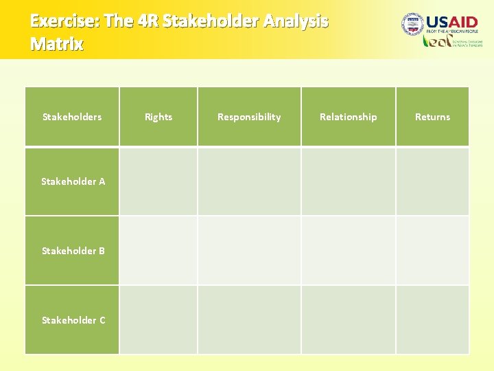Exercise: The 4 R Stakeholder Analysis Matrix Stakeholders Stakeholder A Stakeholder B Stakeholder C