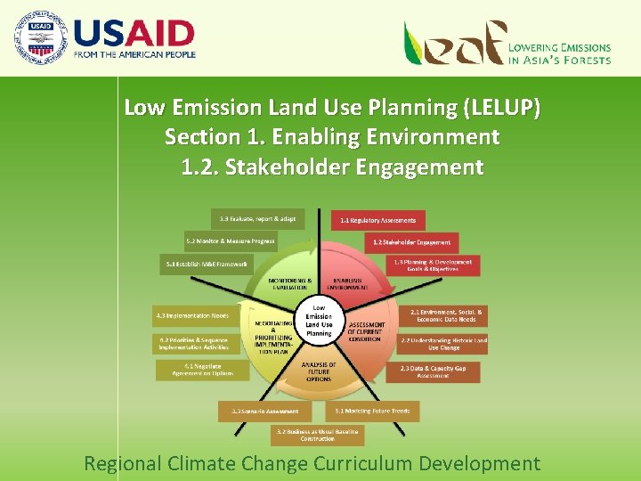 Low Emission Land Use Planning (LELUP) Section 1. Enabling Environment 1. 2. Stakeholder Engagement