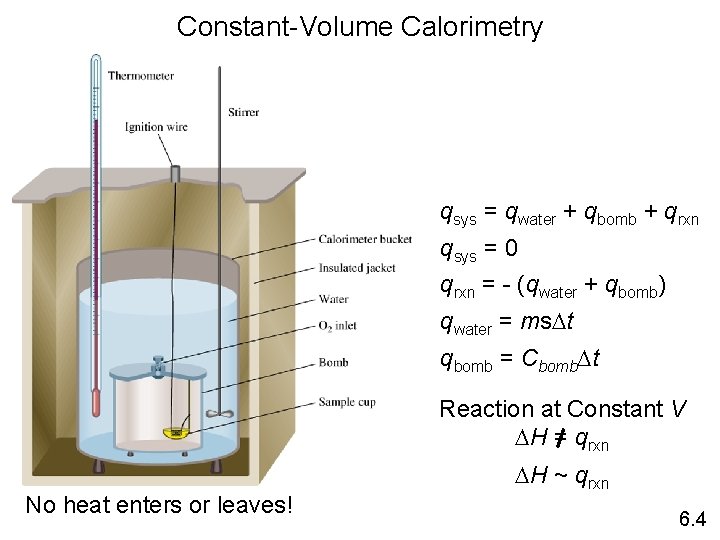 Constant-Volume Calorimetry qsys = qwater + qbomb + qrxn qsys = 0 qrxn =