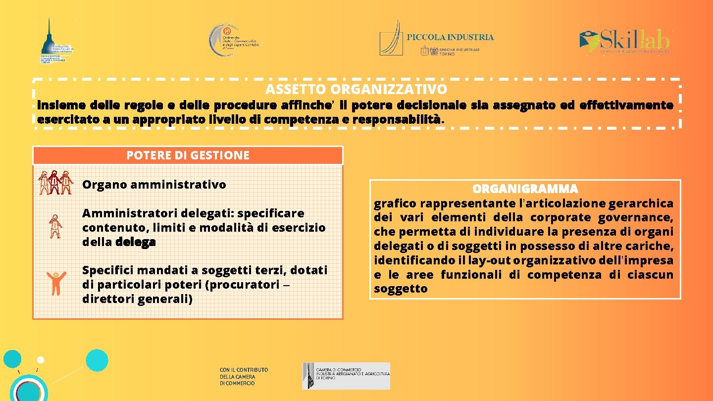 ASSETTO ORGANIZZATIVO insieme delle regole e delle procedure affinche’ il potere decisionale sia assegnato