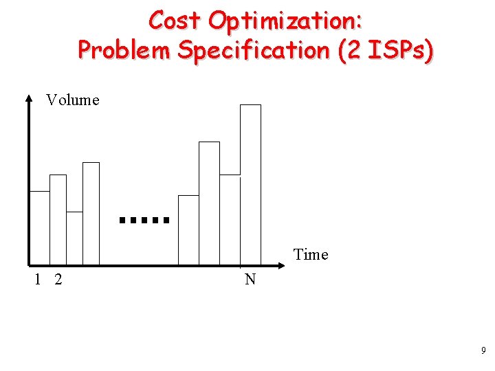 Cost Optimization: Problem Specification (2 ISPs) Volume Time 1 2 N 9 