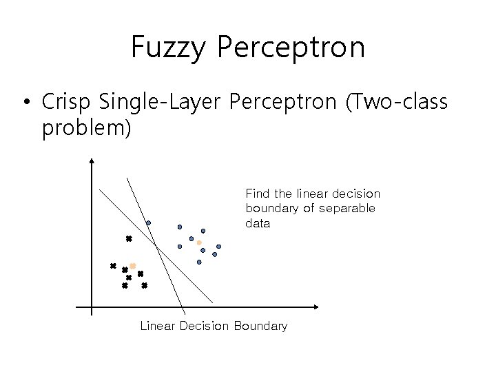Fuzzy Perceptron • Crisp Single-Layer Perceptron (Two-class problem) Find the linear decision boundary of