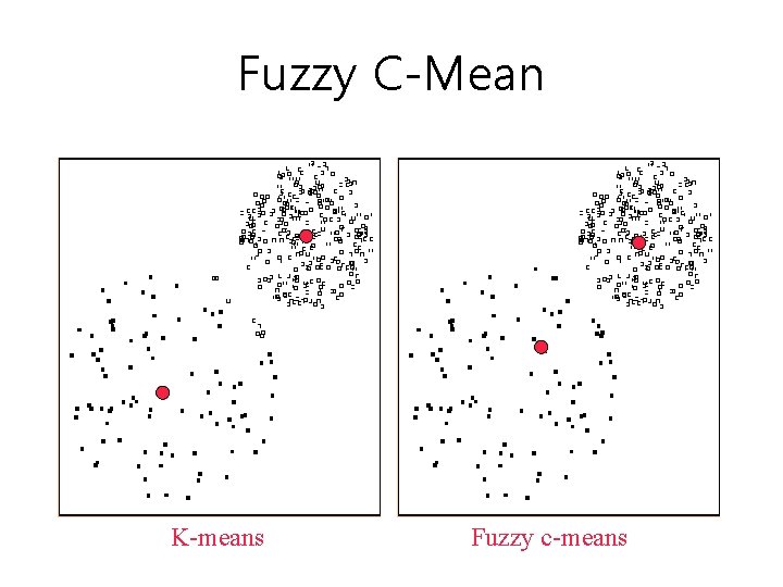 Fuzzy C-Mean K-means Fuzzy c-means 
