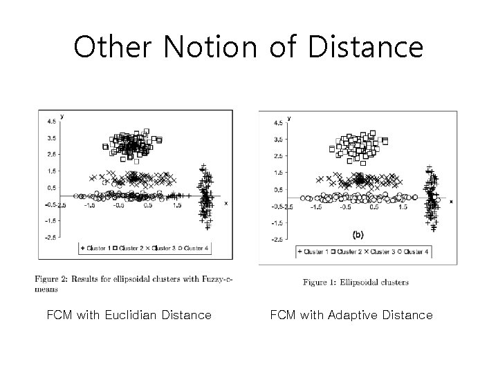 Other Notion of Distance FCM with Euclidian Distance FCM with Adaptive Distance 