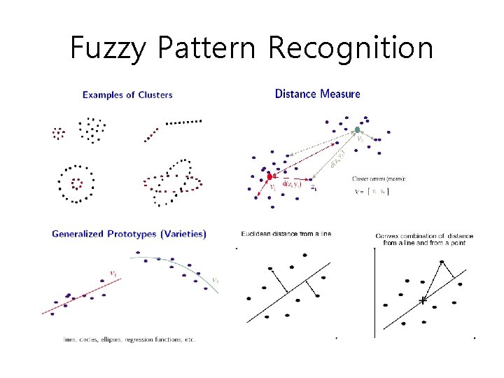 Fuzzy Pattern Recognition 
