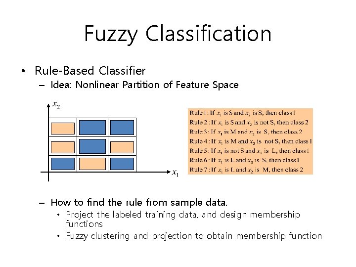 Fuzzy Classification • Rule-Based Classifier – Idea: Nonlinear Partition of Feature Space – How