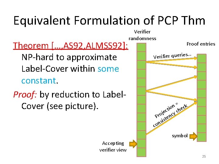 Equivalent Formulation of PCP Thm Theorem […, AS 92, ALMSS 92]: NP-hard to approximate