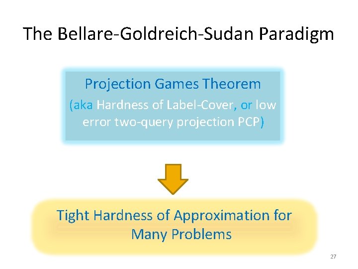 The Bellare-Goldreich-Sudan Paradigm Projection Games Theorem (aka Hardness of Label-Cover, or low error two-query