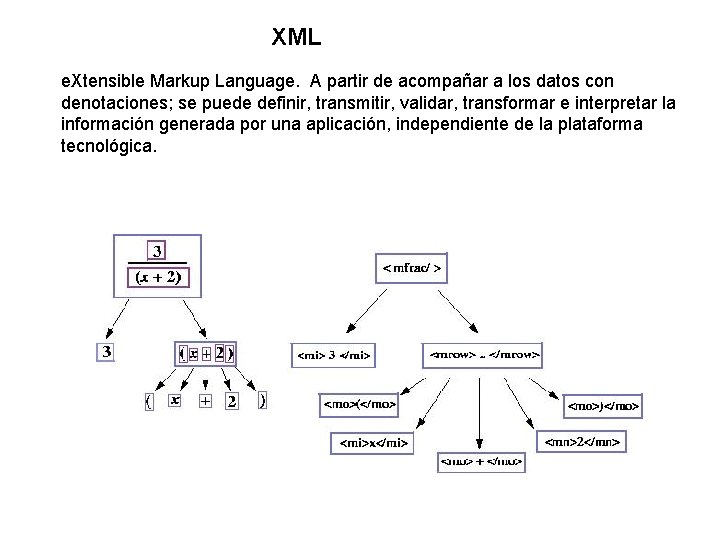 XML e. Xtensible Markup Language. A partir de acompañar a los datos con denotaciones;