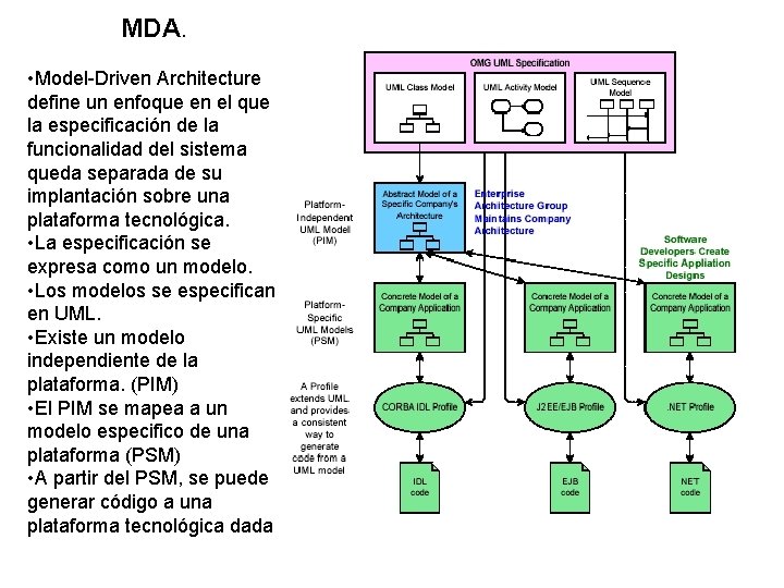 MDA. • Model-Driven Architecture define un enfoque en el que la especificación de la