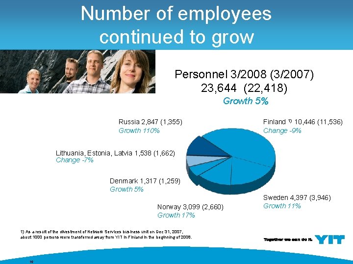 Number of employees continued to grow Personnel 3/2008 (3/2007) 23, 644 (22, 418) Growth