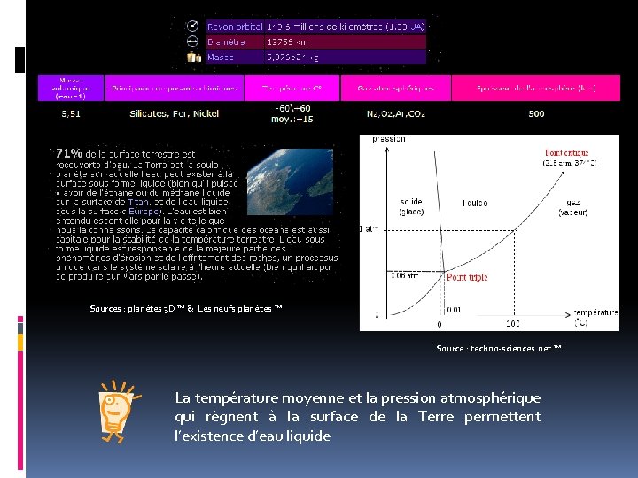 Sources : planètes 3 D ™ & Les neufs planètes ™ Source : techno-sciences.