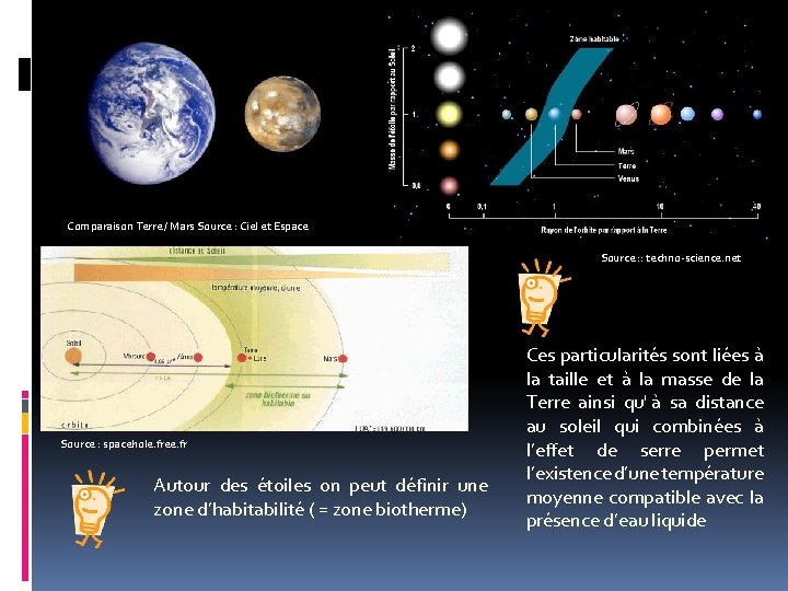 Comparaison Terre / Mars Source : Ciel et Espace Source : : techno-science. net