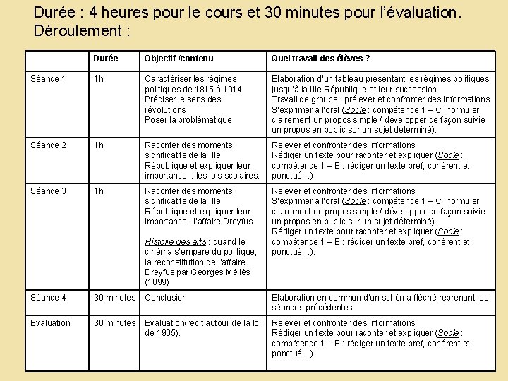 ÜDurée : 4 heures pour le cours et 30 minutes pour l’évaluation. ÜDéroulement :