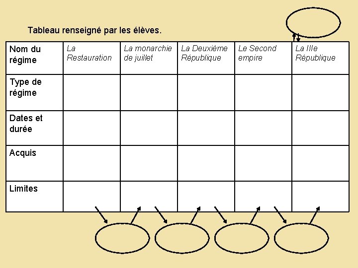 Tableau renseigné par les élèves. Nom du régime Type de régime Dates et durée