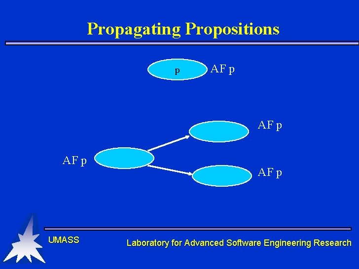 Propagating Propositions p AF p UMASS AF p Laboratory for Advanced Software Engineering Research Propagating Propositions p AF p UMASS AF p Laboratory for Advanced Software Engineering Research