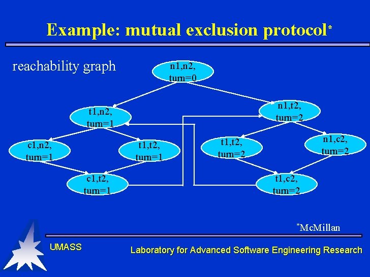 Example: mutual exclusion protocol* reachability graph n 1, n 2, turn=0 n 1, t Example: mutual exclusion protocol* reachability graph n 1, n 2, turn=0 n 1, t