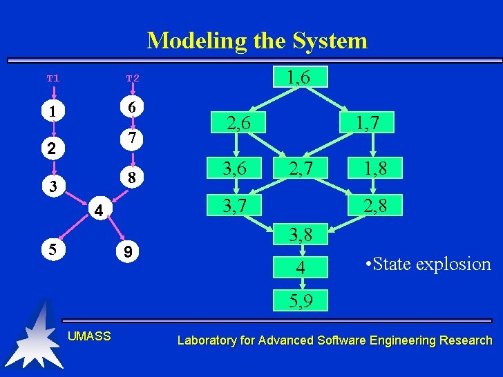 Modeling the System T 1 T 2 1 6 7 2 8 3 2, Modeling the System T 1 T 2 1 6 7 2 8 3 2,