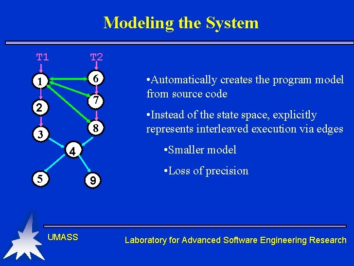 Modeling the System T 1 T 2 1 6 7 2 8 3 9 Modeling the System T 1 T 2 1 6 7 2 8 3 9
