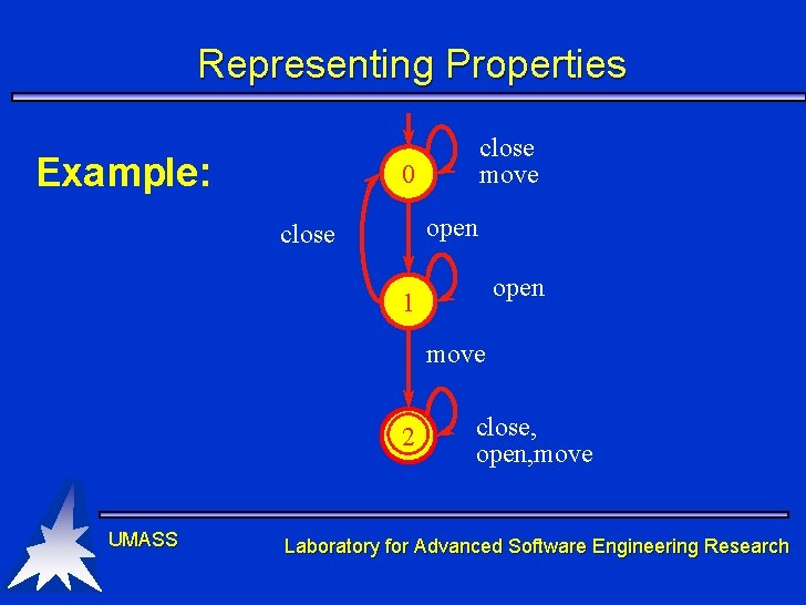 Representing Properties Example: close move 0 open close open 1 move 2 UMASS close, Representing Properties Example: close move 0 open close open 1 move 2 UMASS close,