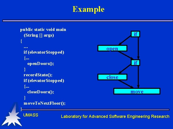 Example public static void main (String [] args) { … if (elevator. Stopped) {.