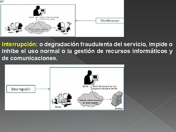 Interrupción: o degradación fraudulenta del servicio, impide o inhibe el uso normal o la