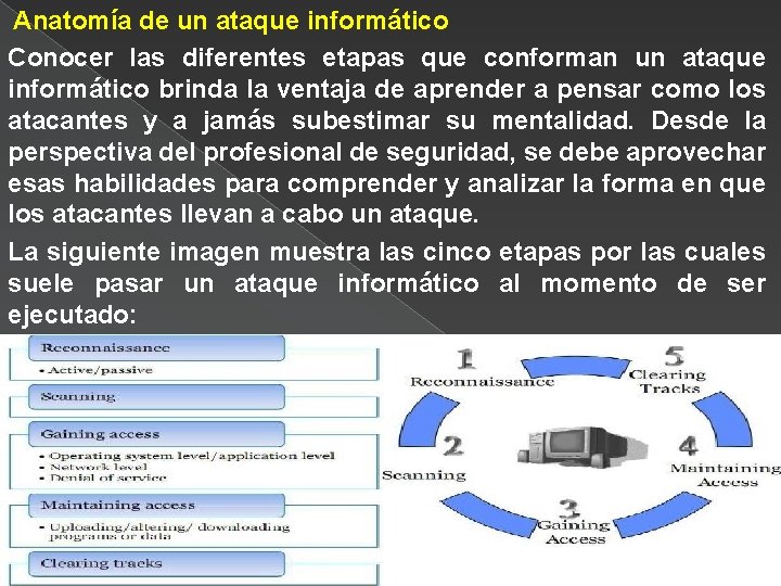 Anatomía de un ataque informático Conocer las diferentes etapas que conforman un ataque informático