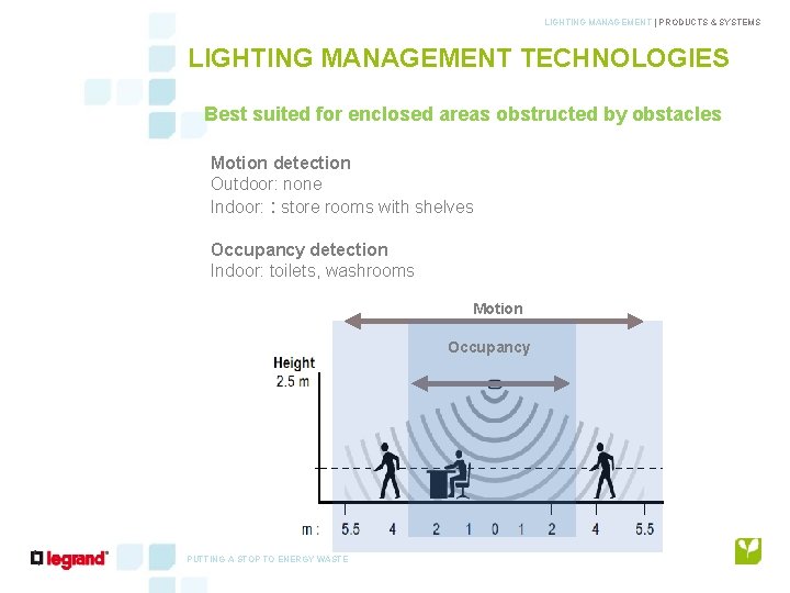 LIGHTING MANAGEMENT | PRODUCTS & SYSTEMS LIGHTING MANAGEMENT TECHNOLOGIES Best suited for enclosed areas