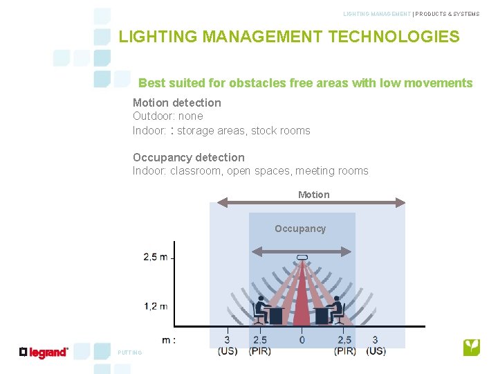 LIGHTING MANAGEMENT | PRODUCTS & SYSTEMS LIGHTING MANAGEMENT TECHNOLOGIES Best suited for obstacles free