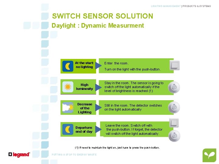 LIGHTING MANAGEMENT | PRODUCTS & SYSTEMS 11 SWITCH SENSOR SOLUTION Daylight : Dynamic Measurment