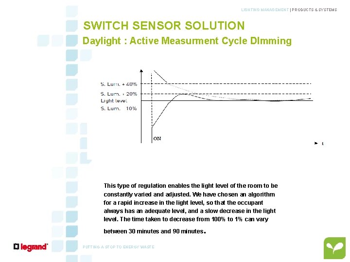 LIGHTING MANAGEMENT | PRODUCTS & SYSTEMS SWITCH SENSOR SOLUTION Daylight : Active Measurment Cycle