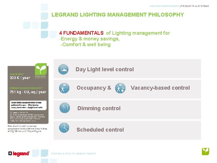 LIGHTING MANAGEMENT | PRODUCTS & SYSTEMS LEGRAND LIGHTING MANAGEMENT PHILOSOPHY 4 FUNDAMENTALS of Lighting