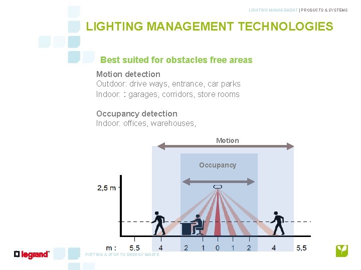 LIGHTING MANAGEMENT | PRODUCTS & SYSTEMS LIGHTING MANAGEMENT TECHNOLOGIES Best suited for obstacles free