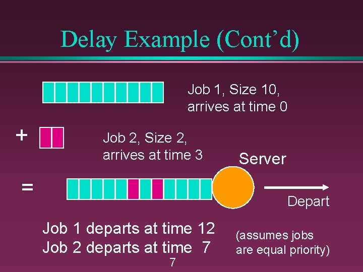 Delay Example (Cont’d) Job 1, Size 10, arrives at time 0 + Job 2,