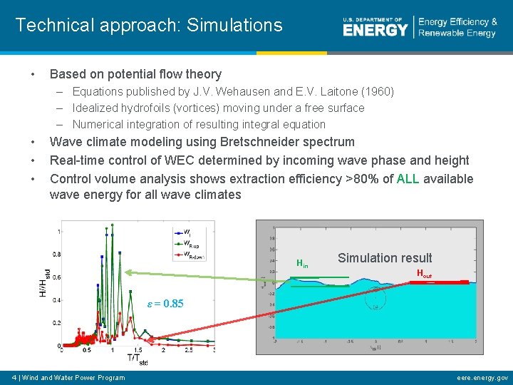 Technical approach: Simulations • Based on potential flow theory – Equations published by J. Technical approach: Simulations • Based on potential flow theory – Equations published by J.