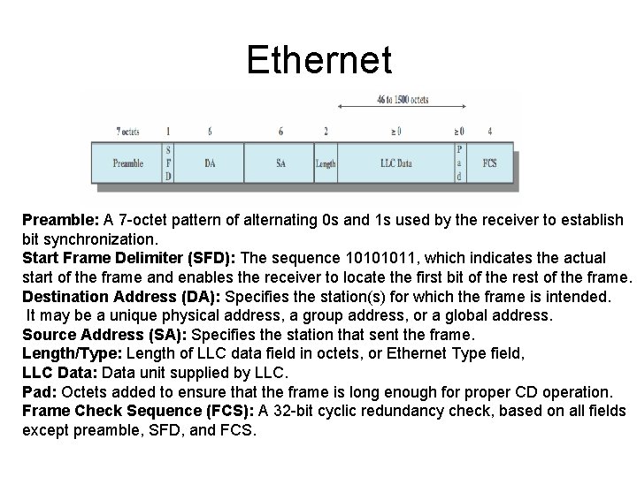 Ethernet Preamble: A 7 -octet pattern of alternating 0 s and 1 s used